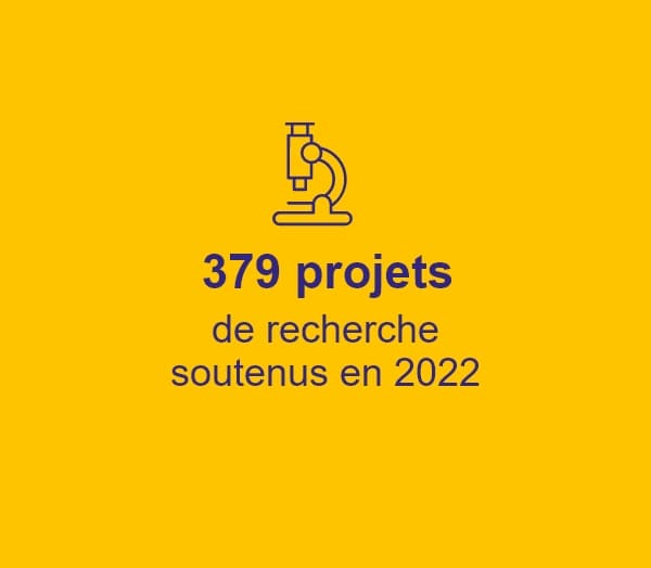 379 projets de recherche soutenus en 2022